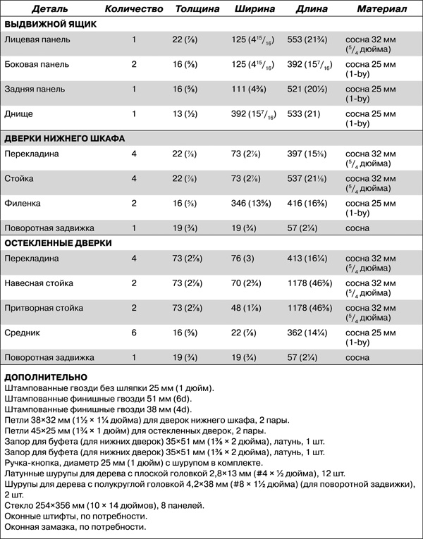 Иллюстрация к книге — Работы по дереву. Мебель для дома своими руками [i_108.jpg]