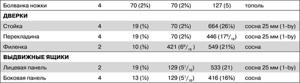 Иллюстрация к книге — Работы по дереву. Мебель для дома своими руками [i_134.jpg]