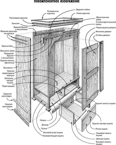 Иллюстрация к книге — Работы по дереву. Мебель для дома своими руками [i_164.jpg]