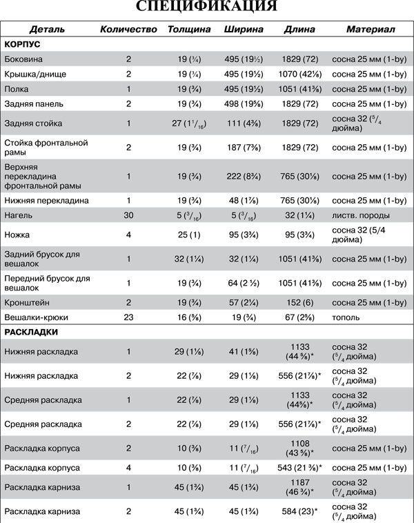 Иллюстрация к книге — Работы по дереву. Мебель для дома своими руками [i_165.jpg]