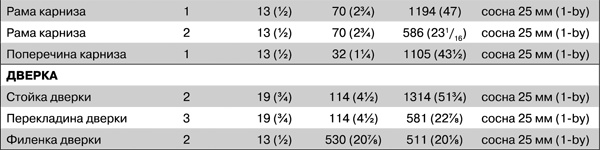 Иллюстрация к книге — Работы по дереву. Мебель для дома своими руками [i_166.jpg]