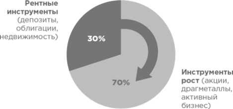 Иллюстрация к книге — Сам себе финансист. Как тратить с умом и копить правильно [image100.jpg]
