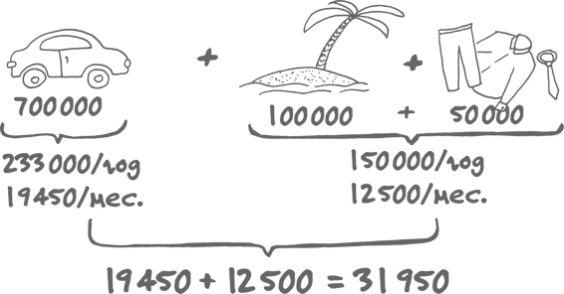 Иллюстрация к книге — Сам себе финансист. Как тратить с умом и копить правильно [image20.jpg]
