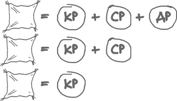 Иллюстрация к книге — Сам себе финансист. Как тратить с умом и копить правильно [image23.jpg]