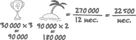 Иллюстрация к книге — Сам себе финансист. Как тратить с умом и копить правильно [image27.jpg]