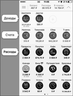 Иллюстрация к книге — Сам себе финансист. Как тратить с умом и копить правильно [image40.jpg]