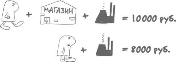 Иллюстрация к книге — Сам себе финансист. Как тратить с умом и копить правильно [image46.jpg]