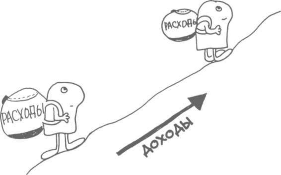 Иллюстрация к книге — Сам себе финансист. Как тратить с умом и копить правильно [image54.jpg]