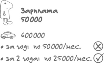 Иллюстрация к книге — Сам себе финансист. Как тратить с умом и копить правильно [image60.jpg]