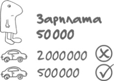 Иллюстрация к книге — Сам себе финансист. Как тратить с умом и копить правильно [image61.jpg]