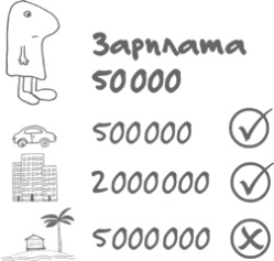 Иллюстрация к книге — Сам себе финансист. Как тратить с умом и копить правильно [image62.jpg]