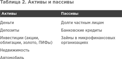 Иллюстрация к книге — Сам себе финансист. Как тратить с умом и копить правильно [image64.jpg]