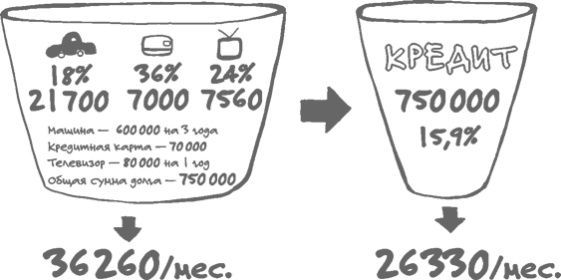 Иллюстрация к книге — Сам себе финансист. Как тратить с умом и копить правильно [image69.jpg]