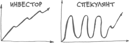 Иллюстрация к книге — Сам себе финансист. Как тратить с умом и копить правильно [image81.jpg]