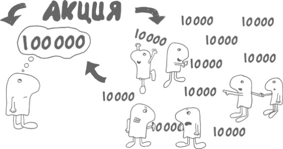 Иллюстрация к книге — Сам себе финансист. Как тратить с умом и копить правильно [image87.jpg]