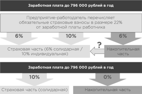 Иллюстрация к книге — Сам себе финансист. Как тратить с умом и копить правильно [image97.jpg]