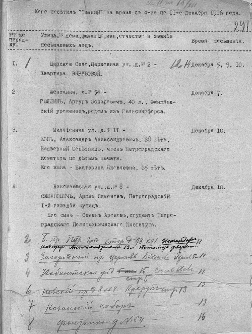 Иллюстрация к книге — Последняя тайна Распутина [i_025.jpg]