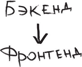 Иллюстрация к книге — 100 способов казаться умнее, чем на самом деле [i_020.jpg]