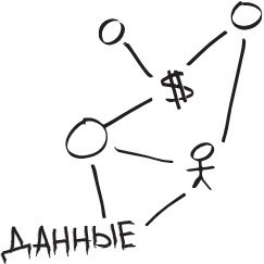 Иллюстрация к книге — 100 способов казаться умнее, чем на самом деле [i_025.jpg]