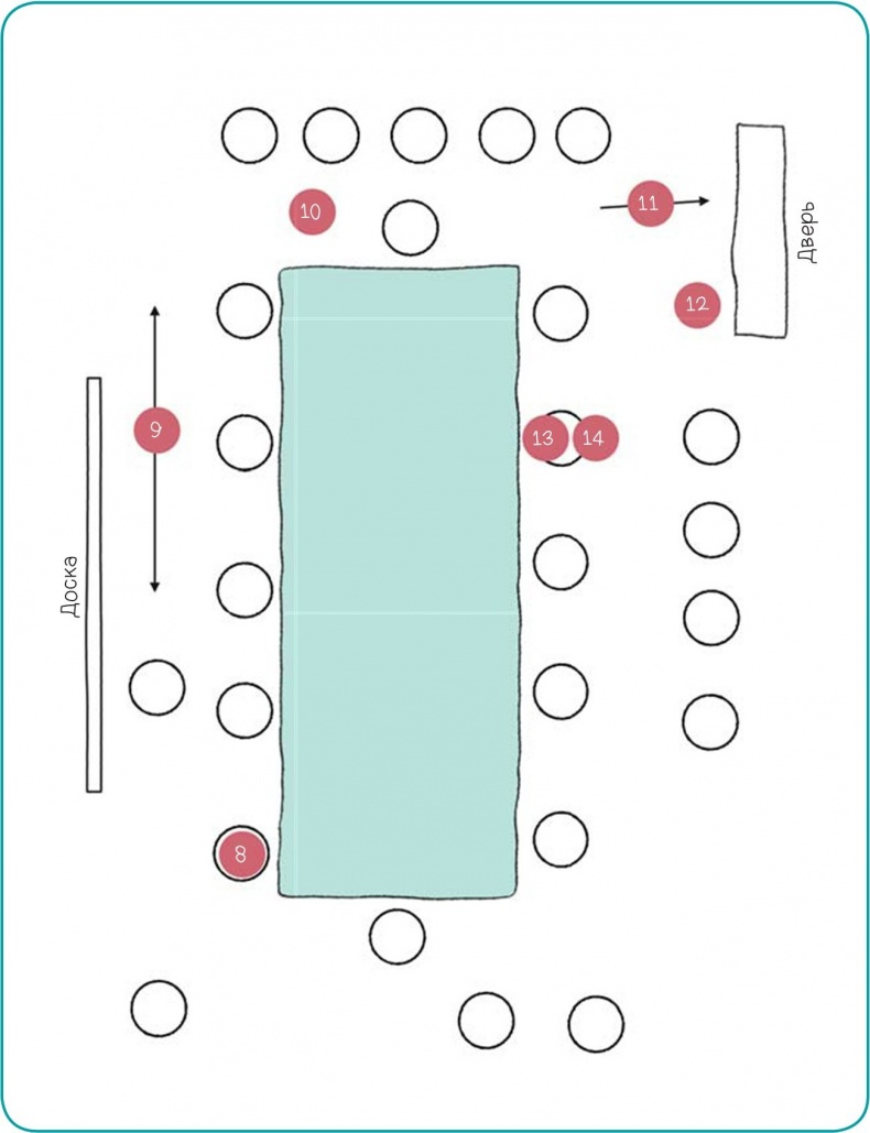 Иллюстрация к книге — 100 способов казаться умнее, чем на самом деле [i_080.jpg]