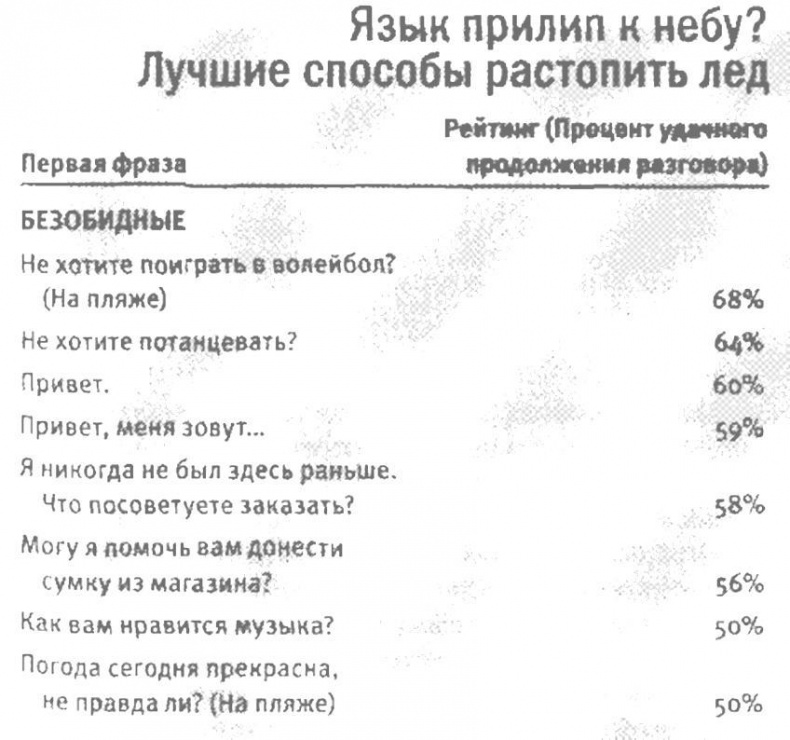 Иллюстрация к книге — Любовь и секс. Как мы ими занимаемся. Прямой репортаж из научных лабораторий, изучающих человеческую сексуальность [i_008.jpg]