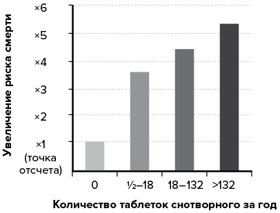 Иллюстрация к книге — Зачем мы спим. Новая наука о сне и сновидениях [img_15.jpg]