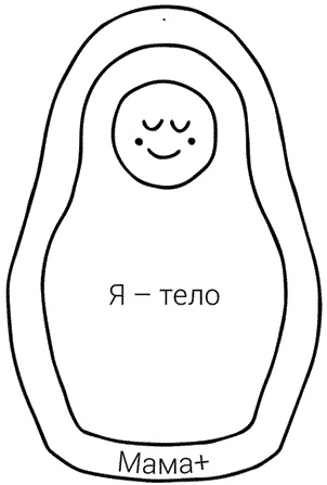 Иллюстрация к книге — Пока-я-не-Я. Практическое руководство по трансформации судьбы [i_003.jpg]