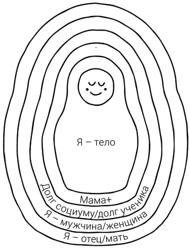 Иллюстрация к книге — Пока-я-не-Я. Практическое руководство по трансформации судьбы [i_006.jpg]