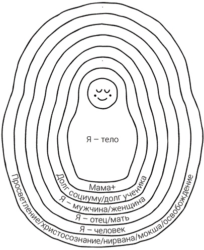 Иллюстрация к книге — Пока-я-не-Я. Практическое руководство по трансформации судьбы [i_008.jpg]