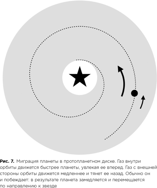 Иллюстрация к книге — Фабрика планет. Экзопланеты и поиски второй Земли [i_031.jpg]