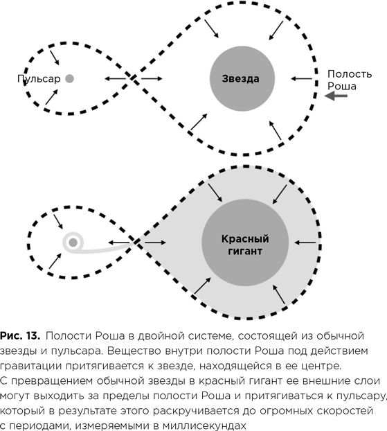 Иллюстрация к книге — Фабрика планет. Экзопланеты и поиски второй Земли [i_050.jpg]