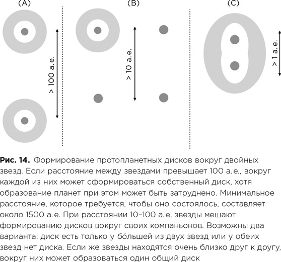 Иллюстрация к книге — Фабрика планет. Экзопланеты и поиски второй Земли [i_053.jpg]