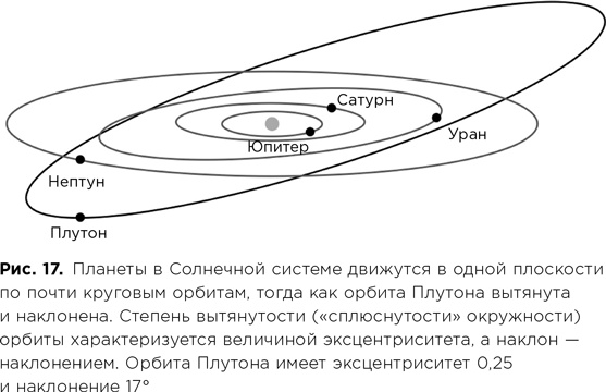 Иллюстрация к книге — Фабрика планет. Экзопланеты и поиски второй Земли [i_060.jpg]