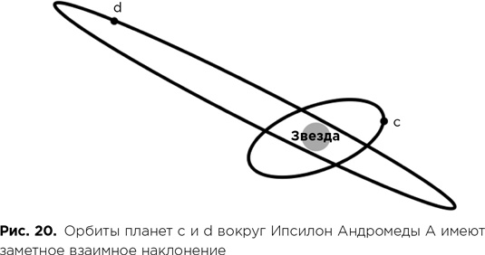 Иллюстрация к книге — Фабрика планет. Экзопланеты и поиски второй Земли [i_066.jpg]