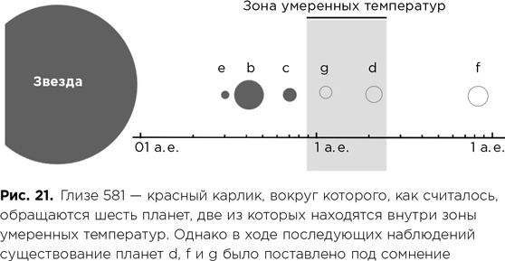Иллюстрация к книге — Фабрика планет. Экзопланеты и поиски второй Земли [i_081.jpg]