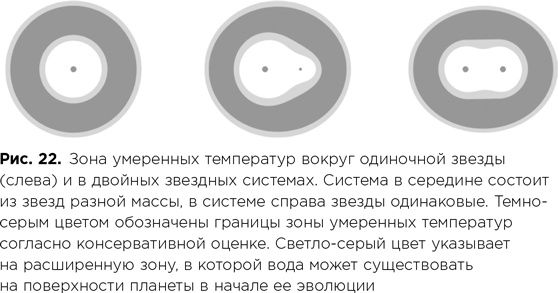 Иллюстрация к книге — Фабрика планет. Экзопланеты и поиски второй Земли [i_086.jpg]