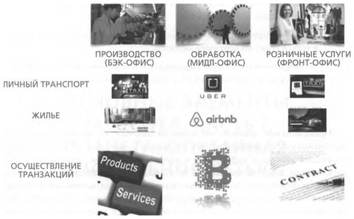 Иллюстрация к книге — ValueWeb. Как финтех-компании используют блокчейн и мобильные технологии для создания интернета [i_001.jpg]
