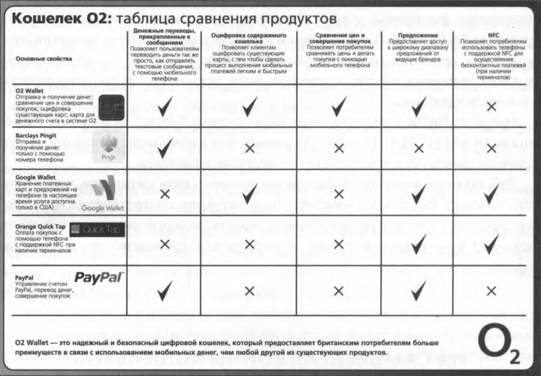 Иллюстрация к книге — ValueWeb. Как финтех-компании используют блокчейн и мобильные технологии для создания интернета [i_011.jpg]