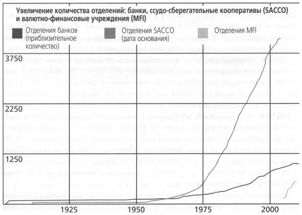 Иллюстрация к книге — ValueWeb. Как финтех-компании используют блокчейн и мобильные технологии для создания интернета [i_018.jpg]