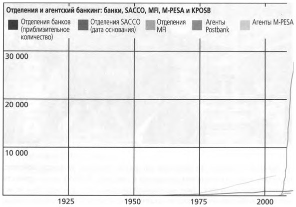 Иллюстрация к книге — ValueWeb. Как финтех-компании используют блокчейн и мобильные технологии для создания интернета [i_019.jpg]