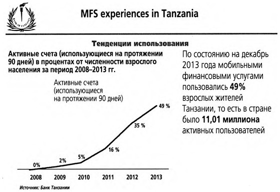 Иллюстрация к книге — ValueWeb. Как финтех-компании используют блокчейн и мобильные технологии для создания интернета [i_020.jpg]