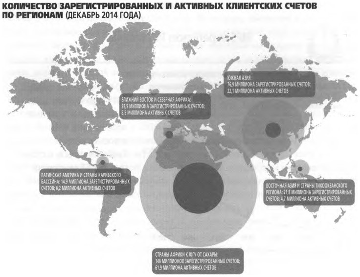 Иллюстрация к книге — ValueWeb. Как финтех-компании используют блокчейн и мобильные технологии для создания интернета [i_021.jpg]