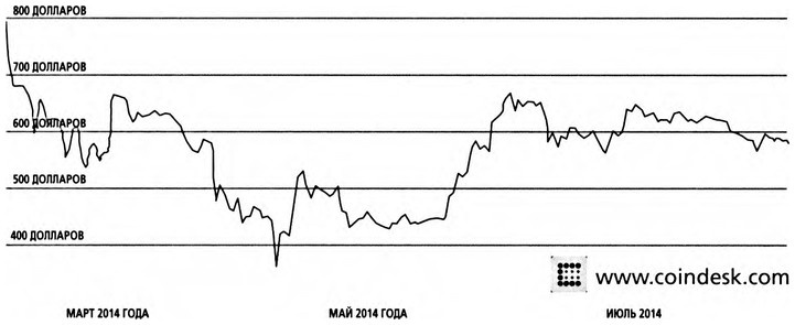 Иллюстрация к книге — ValueWeb. Как финтех-компании используют блокчейн и мобильные технологии для создания интернета [i_022.jpg]