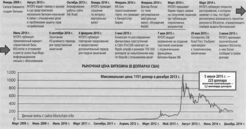Иллюстрация к книге — ValueWeb. Как финтех-компании используют блокчейн и мобильные технологии для создания интернета [i_023.jpg]