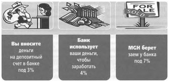 Иллюстрация к книге — ValueWeb. Как финтех-компании используют блокчейн и мобильные технологии для создания интернета [i_027.jpg]