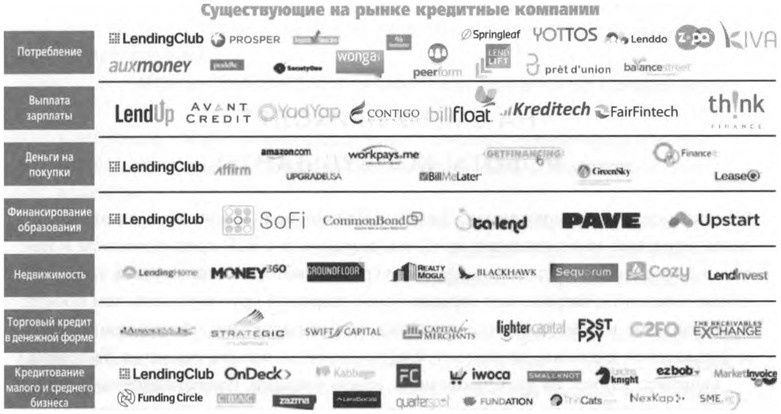 Иллюстрация к книге — ValueWeb. Как финтех-компании используют блокчейн и мобильные технологии для создания интернета [i_029.jpg]