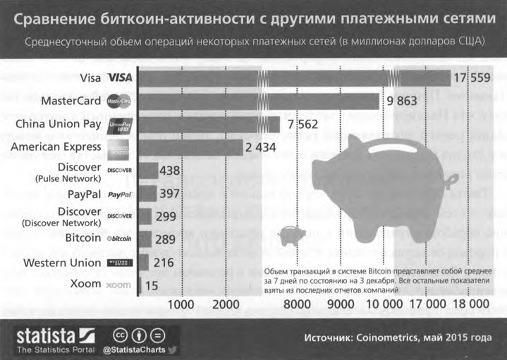 Иллюстрация к книге — ValueWeb. Как финтех-компании используют блокчейн и мобильные технологии для создания интернета [i_033.jpg]
