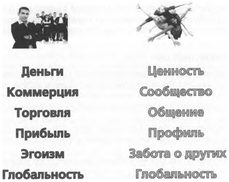 Иллюстрация к книге — ValueWeb. Как финтех-компании используют блокчейн и мобильные технологии для создания интернета [i_034.jpg]