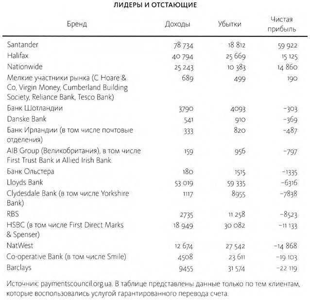 Иллюстрация к книге — ValueWeb. Как финтех-компании используют блокчейн и мобильные технологии для создания интернета [i_039.jpg]