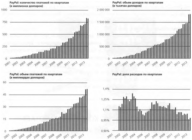 Иллюстрация к книге — ValueWeb. Как финтех-компании используют блокчейн и мобильные технологии для создания интернета [i_044.jpg]